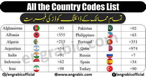 0097 country code|List of country calling codes .